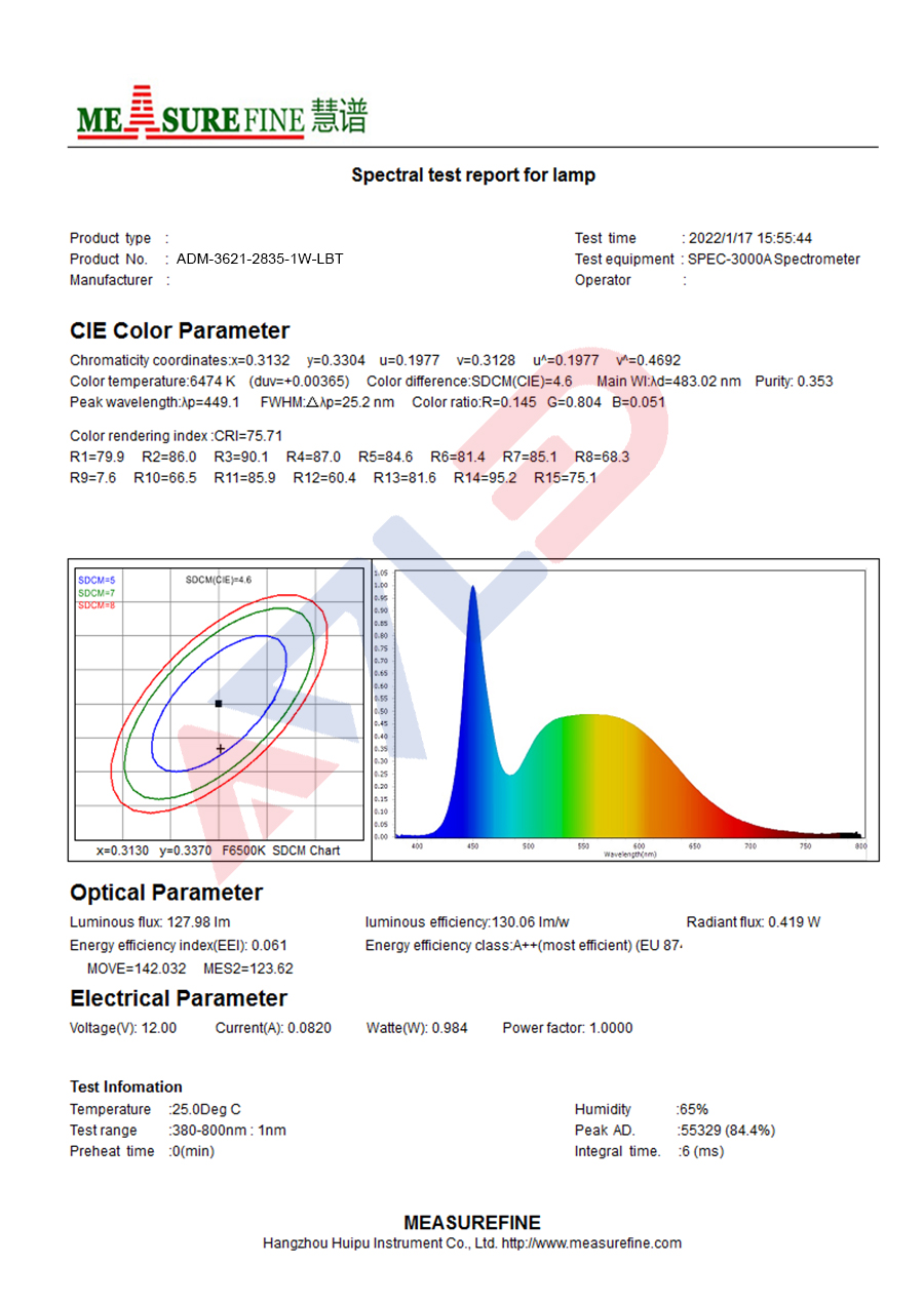 Osram Module LED Test Report